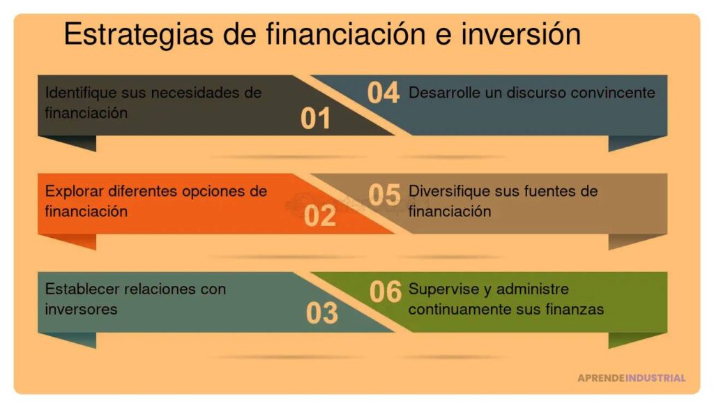 El papel de los socios en la escalabilidad de startups