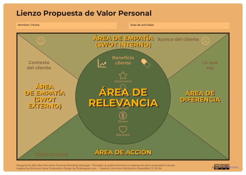 El papel del feedback en la creación de propuestas de valor