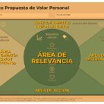 El papel del feedback en la creación de propuestas de valor