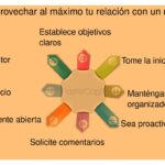 El rol de la mentoría en la creación de ideas innovadoras