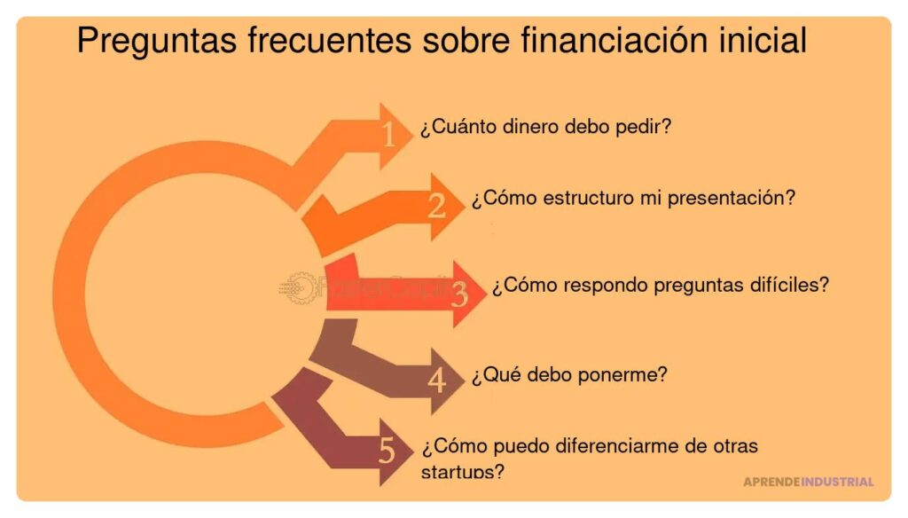 El rol de las recomendaciones al presentar tu startup a inversores