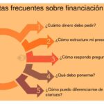 El rol de las recomendaciones al presentar tu startup a inversores