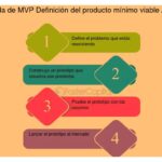 El rol del cliente en el ciclo de desarrollo del MVP