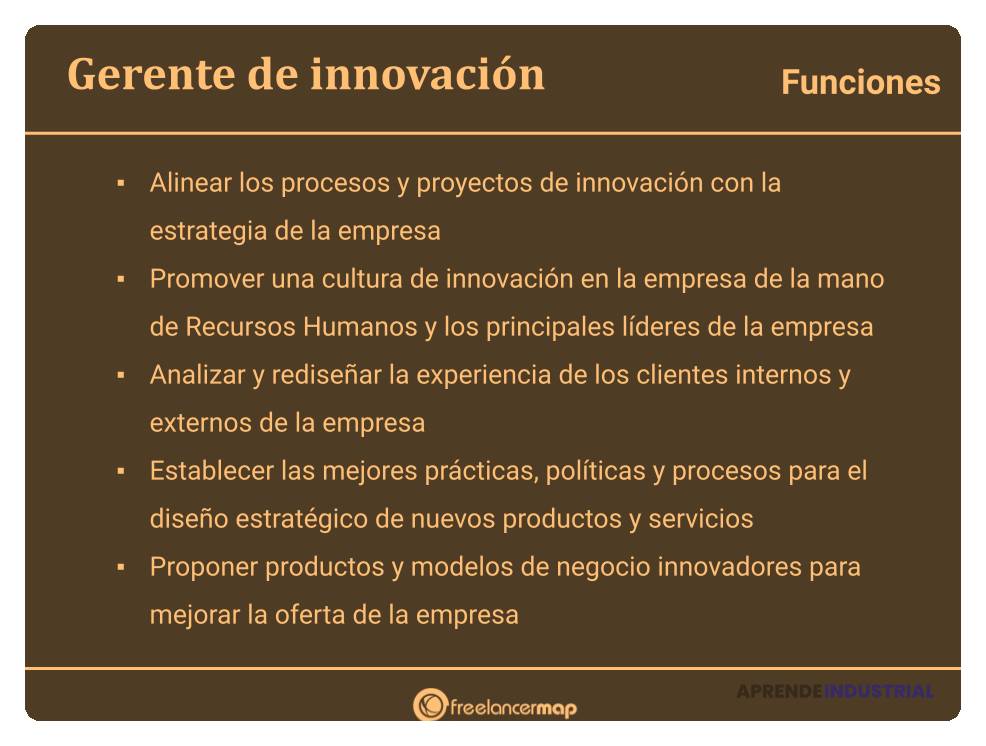 El rol del desarrollador de innovación en el mercado actual