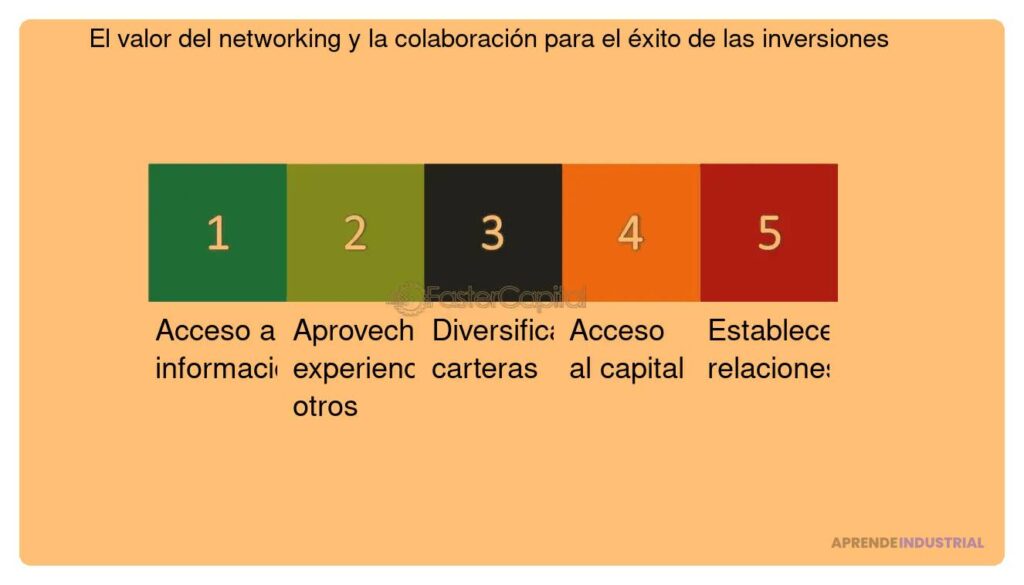 El valor del 'networking' en la búsqueda de inversión