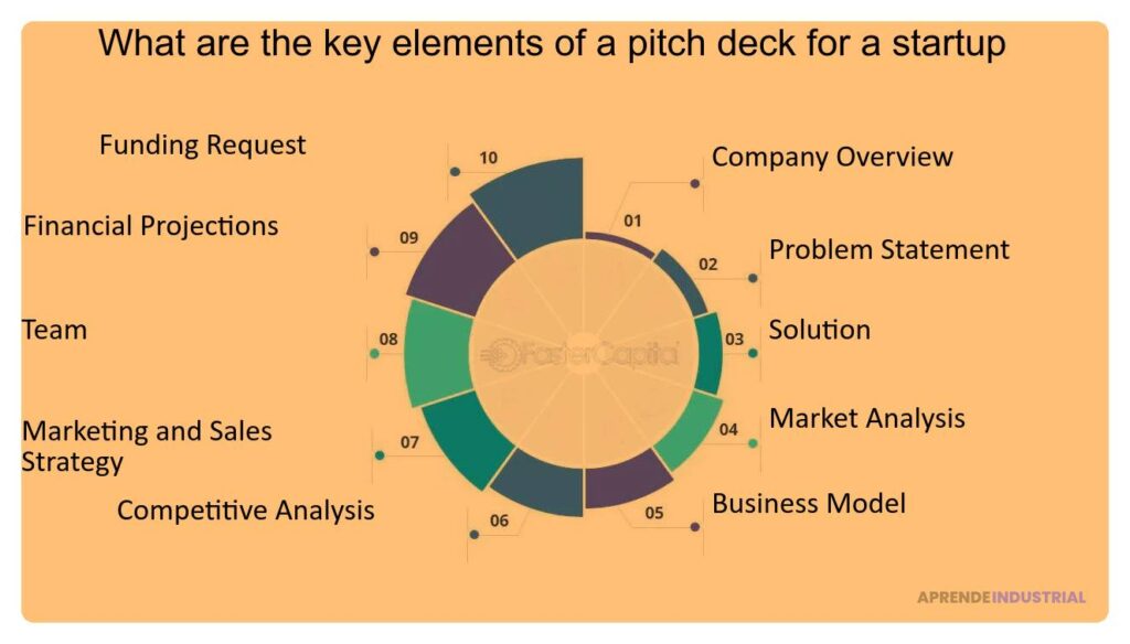 Elementos Clave para un Pitch Deck que Atraiga Inversores