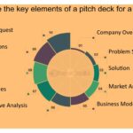 Elementos Clave para un Pitch Deck que Atraiga Inversores