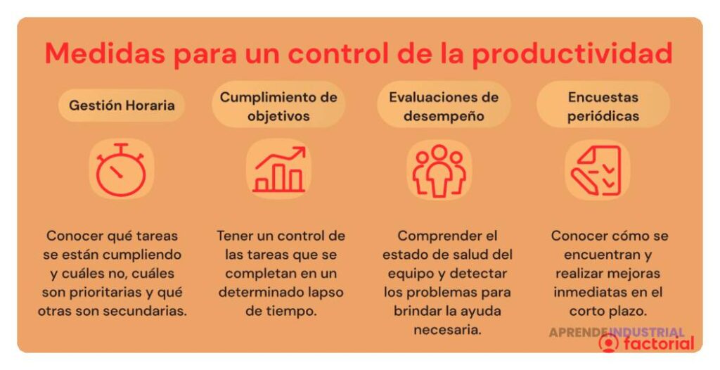 Elementos clave para una revisión anual del rendimiento laboral