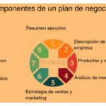 Elementos esenciales en un plan financiero para negocios