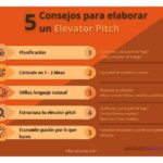 Elevator pitch: qué es, su importancia y cómo prepararlo bien