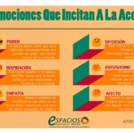 Emociones que influyen en las decisiones de compra en línea