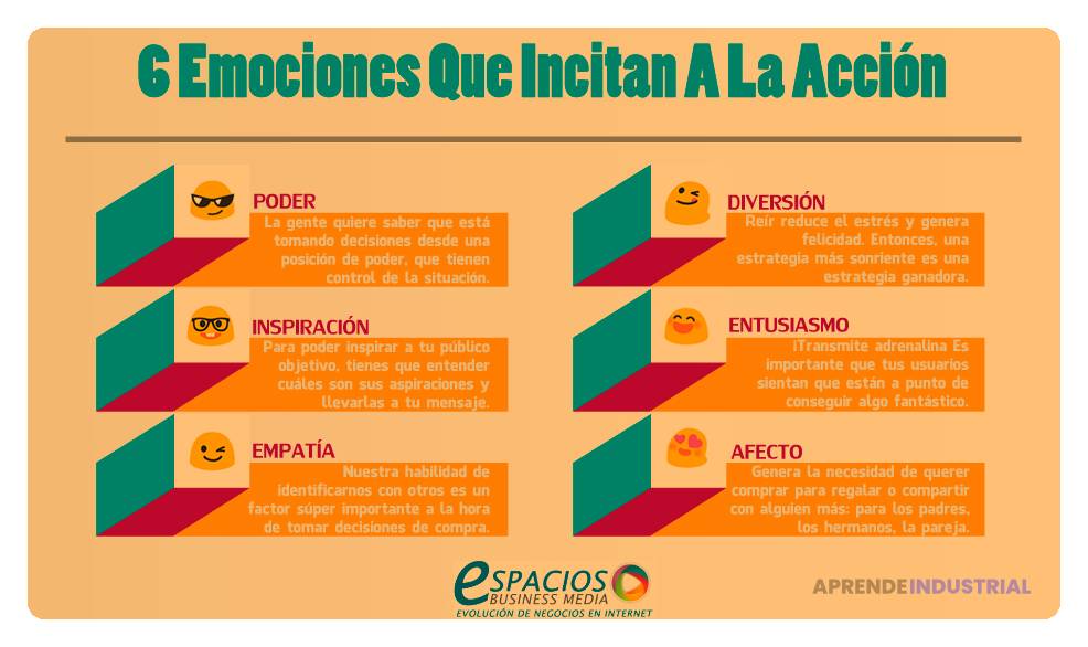 Emociones que influyen en las decisiones de compra en línea