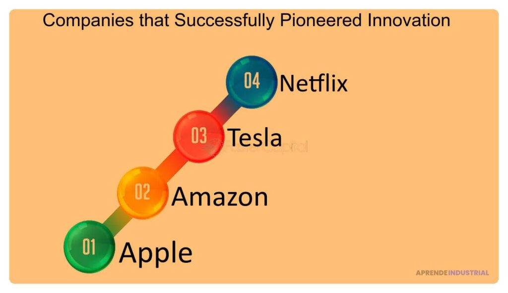 Empresas Pioneras en Innovación: Ejemplos y Claves de Éxito