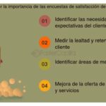 Encuestas de clientes: su impacto en los negocios explicado