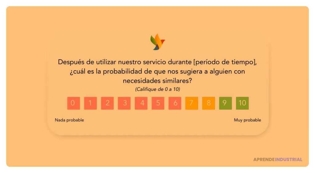 Encuestas NPS: Qué son y cómo utilizarlas efectivamente