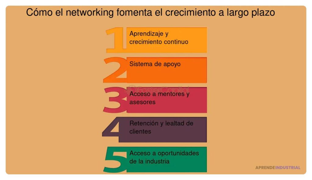 Enfoque sostenible para un networking efectivo a largo plazo