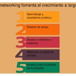 Enfoque sostenible para un networking efectivo a largo plazo