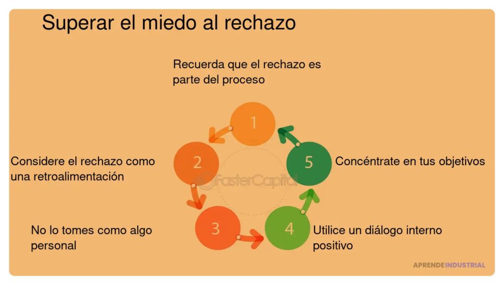 Enfrentar el rechazo de tu MVP: estrategias para avanzar