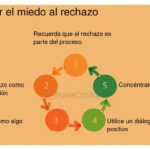 Enfrentar el rechazo de tu MVP: estrategias para avanzar