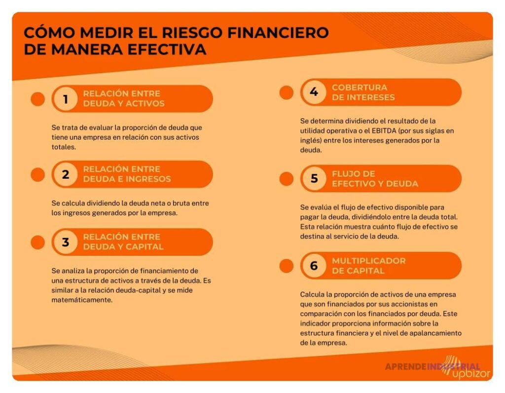 Entendiendo el capital de riesgo: definición y características clave