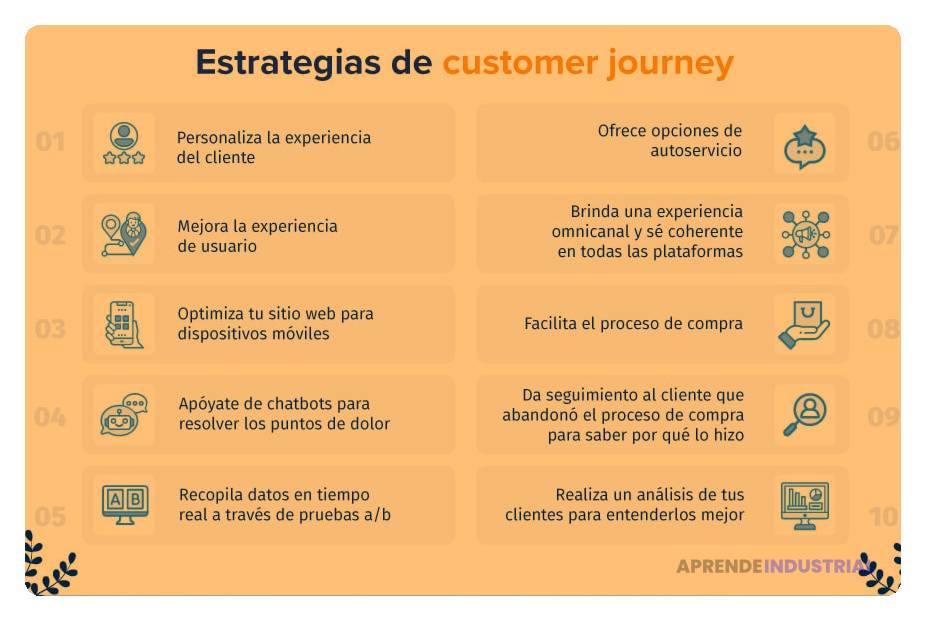 Entendiendo el customer journey para tu mercado objetivo