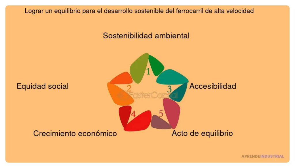 Equilibrio entre crecimiento y sostenibilidad en inversiones