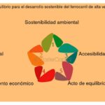 Equilibrio entre crecimiento y sostenibilidad en inversiones