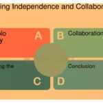 Equilibrio entre independencia y apoyo en una incubadora