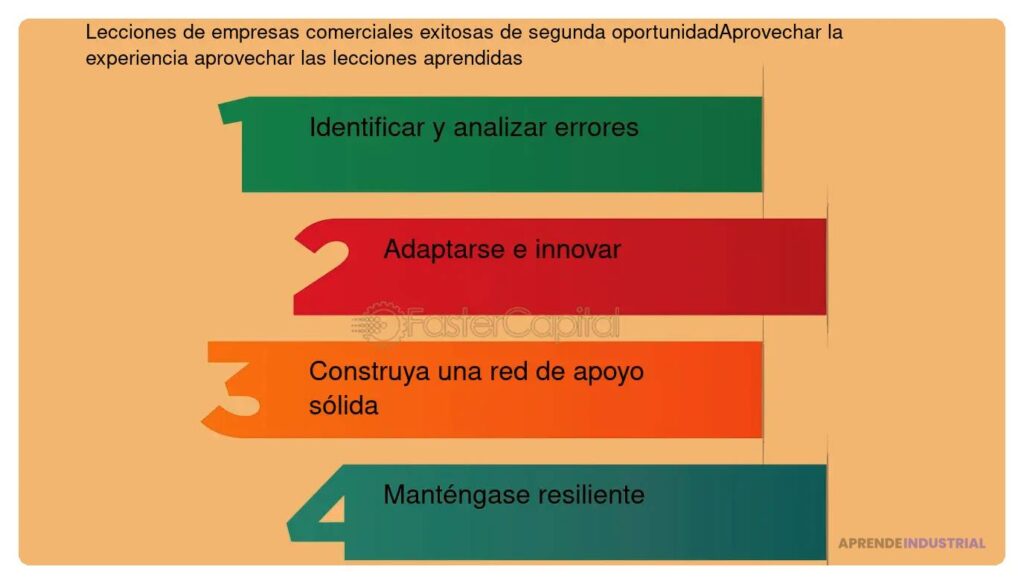 Errores Comunes al Innovar: Lecciones Aprendidas del Pasado