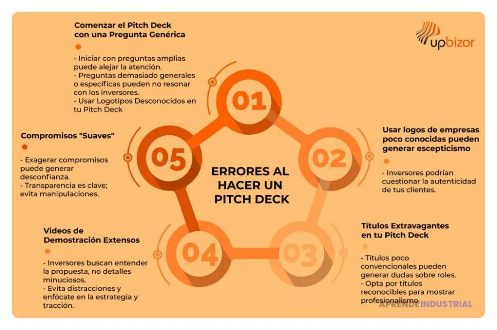 Errores comunes al realizar un pitch efectivo y cómo evitarlos