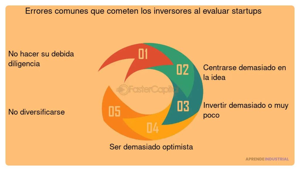 Errores comunes de inversores al evaluar oportunidades de inversión