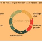 Errores en la gestión de crisis de inversores: causas y efectos