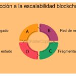 Escalabilidad descentralizada en sistemas blockchain: un análisis