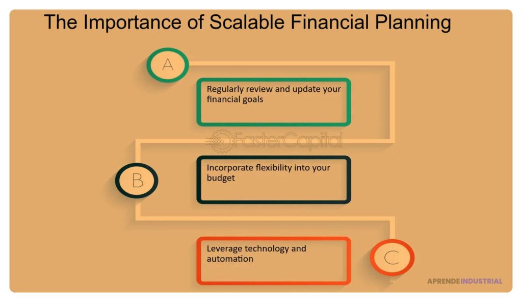 Escalabilidad financiera: importancia y medición eficaz