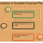 Escalabilidad financiera: importancia y medición eficaz