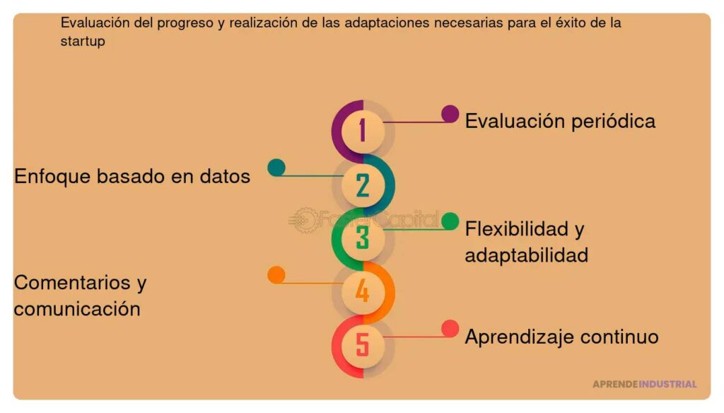 Estableciendo objetivos SMART para el éxito de tu startup