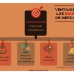 Estrategia de Nicho: Clave en la Competencia Empresarial