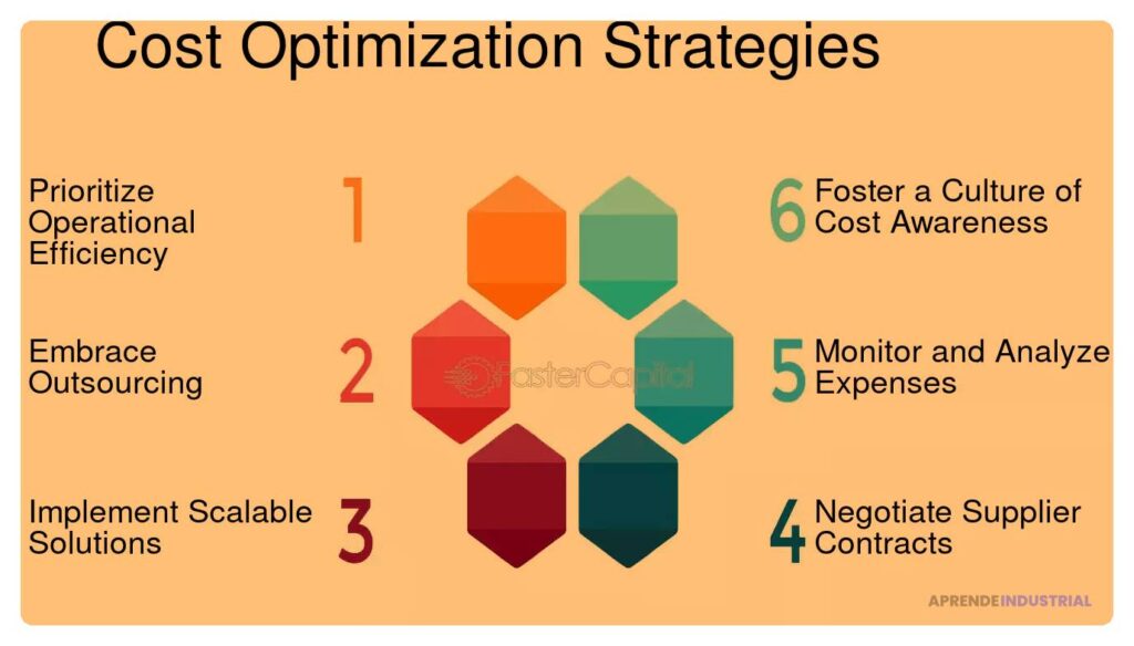 Estrategia Low-Cost: Definición, Ejemplos y Claves de Éxito