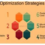 Estrategia Low-Cost: Definición, Ejemplos y Claves de Éxito