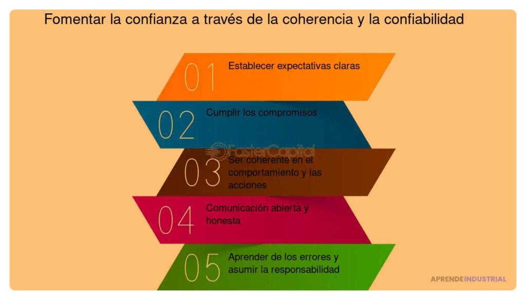 Estrategias clave para fomentar la confianza con inversores