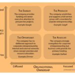 Estrategias clave para la innovación en incubadoras de negocios