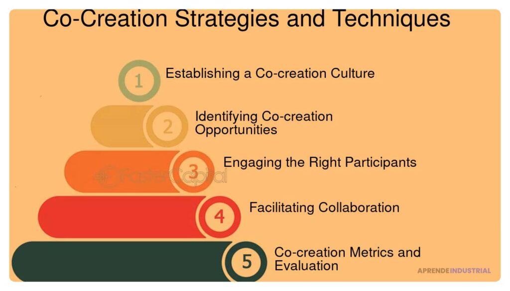 Estrategias de co-creación: qué son y su importancia