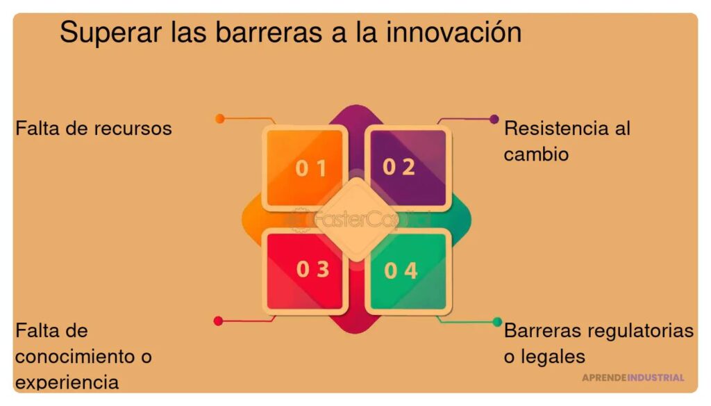 Estrategias de retención: innovación como clave del éxito