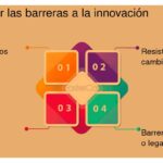 Estrategias de retención: innovación como clave del éxito