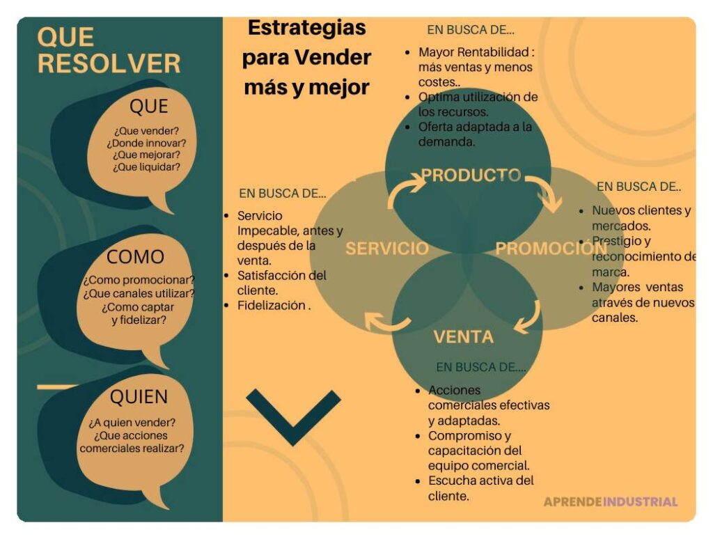 Estrategias de ventas efectivas en crisis económicas