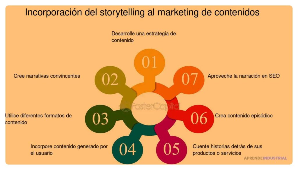 Estrategias efectivas de 'storytelling' en ventas actuales