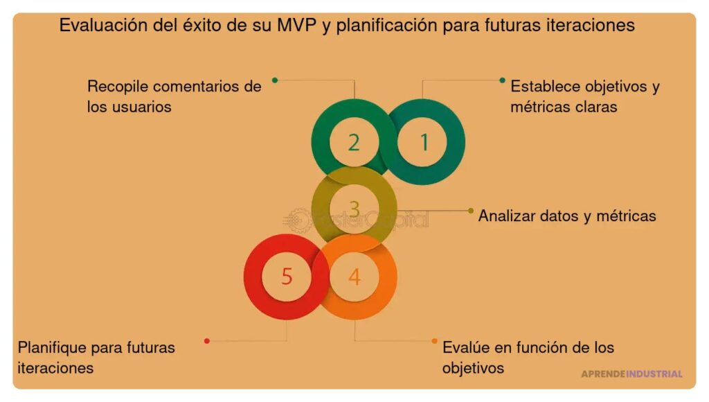 Estrategias efectivas de ventas para lanzar tu MVP al mercado