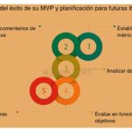 Estrategias efectivas de ventas para lanzar tu MVP al mercado