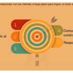 Estrategias efectivas para asegurar la lealtad de inversores a largo plazo