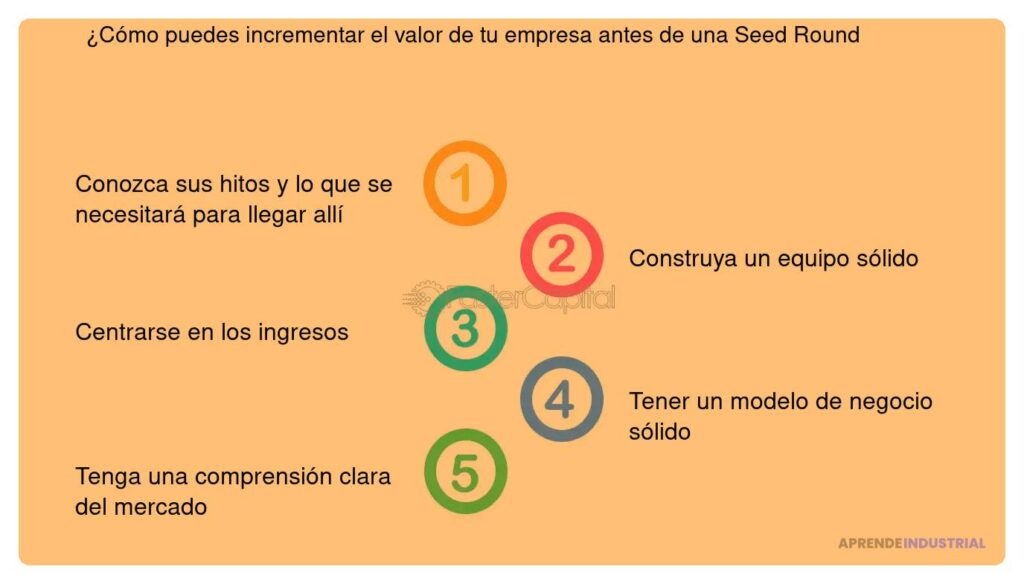 Estrategias efectivas para aumentar el valor de tu startup